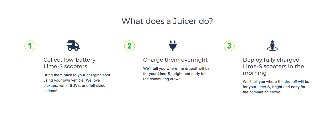 Wie Viel Verdient Man Als Lime Juicer